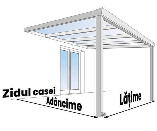 ghid masurare dimensiuni pergola metalica