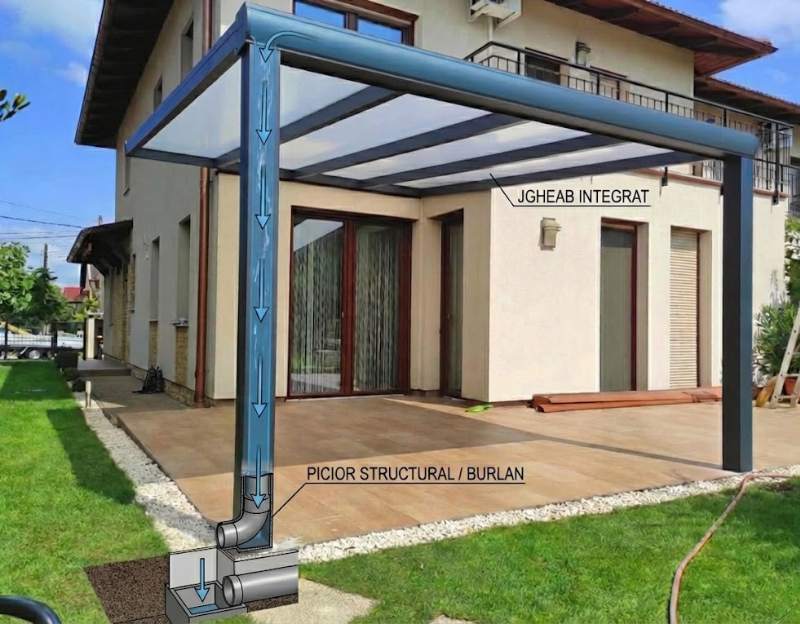 sistem de drenaj pluvial integrat si ascuns pentru pergola de aluminiu